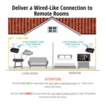Comtrend GCA-6000KIT G.hn Powerline 1200Mbps Ethernet Over Coaxial Kit (2-Units) - Image 3
