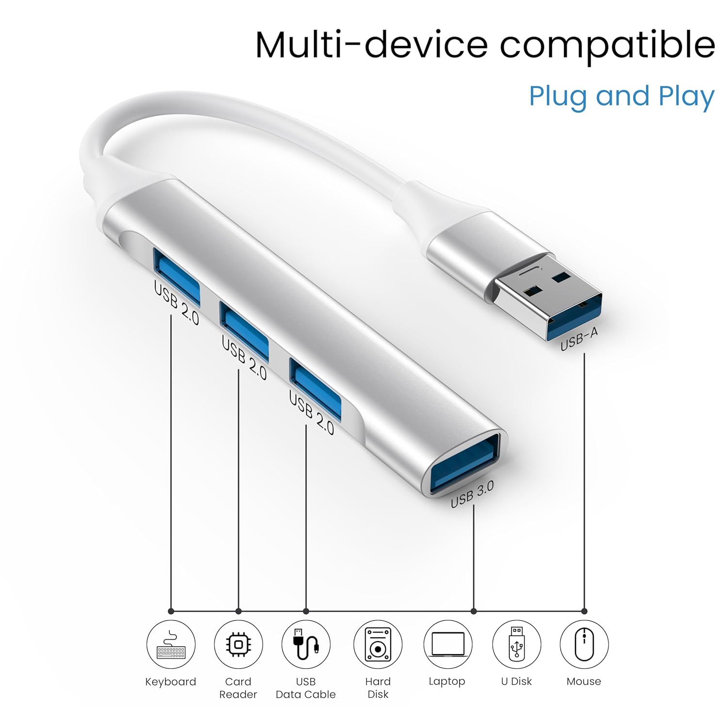 Tobfit USB Hub Dock (4-in-1), Multiport Adapter with 1 x USB 3.0 & 3 x USB 2.0 Ports, up to 5 Gbps High Speed Data Transfer for Laptop/PC - Image 5