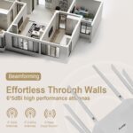 AX3000 WiFi 6 Router – Dual Band Wireless Internet Router, Gigabit Home Router, High Speed Easy Mesh Wireless Router MUMIMO | QoS | DDNS | IGMP | IPV6 | WPA3 | Guest WiFi for Large Home,Gaming - Image 4