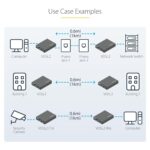 StarTech.com VDSL2 Ethernet Extender Kit Over Single Pair Wire, Up to 0.6mi (1km) Long Range Repeater, Replace for 110VDSLEXT, TAA - Image 6