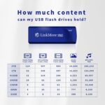 LinkMore EJECT32 128GB USB 3.2 Flash Drive, Read Speed up to 100MB/s Pen Drive, Retractable Design Thumb Drive - Image 5