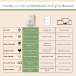What My Family Should Know : Planner + Organizer | Record Financial & Important Information for Loved Ones | Must-Have Guided Journal for Every Home & Family | (2026 edition) - Image 4