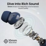 Portronics Harmonics Twins S16 in Ear Wireless TWS Earbuds with 24 Hrs Playtime, Clear Calls, Game & Music Mode, Low Latency, Bluetooth 5.3v, LED Display, Type C Fast Charging(Blue) - Image 3