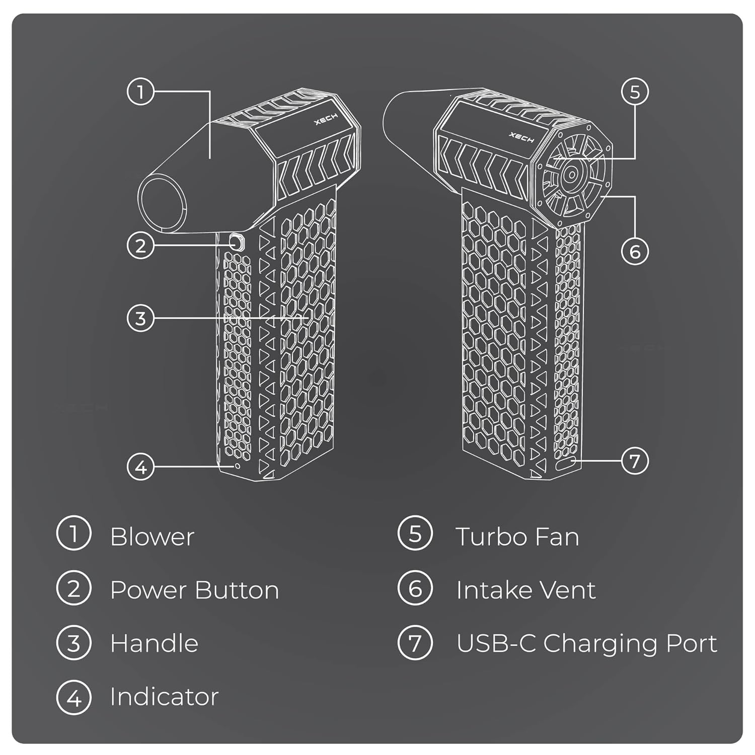 XECH Mini Handheld High Speed Air Duster 140000 RPM, Rechargeable Type-C, for Cleaning Computers, Cars, Backyard and Home Appliances, Cordless & Compact, Adjustable Speed (X-Jet) - Image 7