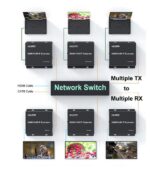 Tobo 300M IP HDMI KVM Extender over Rj45 cat5e/6 HDMI Ethernet Video Extension Muitlpoint Cascade Extender support via Network Switch TD-1131H - Image 5