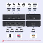 UGREEN HDMI KVM Switch 1 Monitor 2 Computers, Share 4 USB Ports, for Keyboard Mouse Printer to One Monitor Support 4K@60Hz, HDR, Include Desktop Controller, 2 USB Cables and 2 HDMI Cables - Image 3