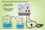 imagine technologies Fully Automatic Water Level Controller and Indicator with 2 Float Sensor - Image 4