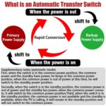 4P WiFi Automatic Transfer Switch 125A 230V | Dual Power Input | Power Failure Memory | Smart Timer, Countdown & Cycle Modes | eWeLink | Manual/Auto | Home Generator, Backup Power, Industrial - Image 7