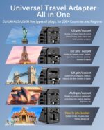 70W GaN Universal Travel Adapter for India, 9-in-1 Multi Plug with Indian 3-Pin | 4 USB-C/A Fast Charger + 2500W AC Socket | Worldwide Travel Plug - Image 3