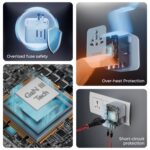 Lifelong Electronics 2500W Universal Travel Adapter All in One | 3 Type-C 45W PD & 2 USB-A 18W QC 3.0 | Dual Fuse Protection | 180+ Countries - Europe/US/Asia etc | International Socket - Image 6