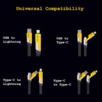 Blyton 4-in-1 65W Type-C to C Fast Charging & Data Cable | Type-C, Type-A and Ports | Compatible with iPhone, Android, Laptops, 1.2M - Image 3