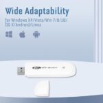 USB WiFi Adapter, 150mbps 4G LTE TDD FDD GSM Mini Wireless Router with LED Indicated, Modem Dongle with SIM Card Slot, Up to 10 User, for Win XP 7/8/10, for Vista, for OS X, for Android, for Linux - Image 5