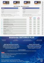 Bitdefender - 1 Computer,3 Years - Antivirus Plus | Windows | Latest Version | Email Delivery in 2 Hours- No CD | - Image 5
