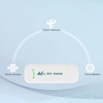 Portable Sim Hotspot 150Mbps 4G WiFi Dongle Unlocked Mobile Wireless Network Hotspot Device LTE Modem Router Pocket Portable WiFi Hotspot for Travel Long Distance - Image 8