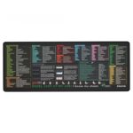 Sounce Desk Pad for Excel Word PowerPoint & Windows Shortcuts Non-Slip Waterproof Large Gaming Office Mat with Over 200 Keyboard Key Commands & Stitched Edge 27.6 x 11.8 Inches Office-Shortcuts Key - Image 2