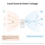 Ledgebit S-MATE 2 Extreme Switch Mate – Ultra Compact Dry Contact Controller for External Switches | Works with MINIR4 & eWeLink-Remote System - Image 6