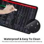 Large Keyboard Shortcuts Mouse Pad – Quick Key Guide Desk Mat for Office Software – Non-Slip Computer Mat for Windows, Excel, Word & More - Image 3
