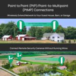TP-Link Omada Point to Point Wireless Bridge Outdoor - 5GHz, 867Mbps, PtP&PtMP, 5km Range, 3 Gigabit Ports, PoE or DC Powered, IP65 Weatherproof, Preconfigured, Plug&Play(EAP215-Bridge KIT) - Image 4