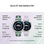 Huawei Watch GT 6 Smart Watch, 41mm, Upto 14 Days Battery Life, Smart Watches with 100+ Sports Mode, Cycling, iOS & Android Compatible, Emotional Wellbeing, Health Monitoring (Brown) - Image 4