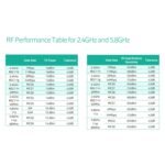 2X Mesh WiFi Router On Whole Home Coverage Replacement System for Home EU|Computers/Tablets & Networking | Computer Components & Parts | Interface/Add-On Cards | Network Cards - Image 3