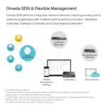 Tp-Link Eap610 Omada Business Wifi 6 Ax1800 Wireless Gigabit Access Point|Supports Mesh,Ofdma,Seamless Roaming And Mu-Mimo|Sdn Integrated|Cloud Access & Omada App|Poe+ Powered|White-Dual Band - Image 4