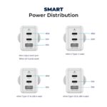 Stuffcool Nova 65W Gan Charger Made in India 3 Ports Supports Samsung PPS USB Super Fast Charging 2.0, Compatible with Macbooks Laptops iPhones Ipads, Samsungs, Pixels, White - Image 5