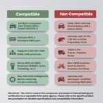 obd2 Extension Cable for all compatible vehicles 60cm Cable 16pin Connector Male to Female Extension Cable obd2 Connector for all compatible obd2 Reader, obd2 Scanner and Obd GPS Trackers - Image 3