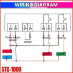 amiciSmart DC 24V Digital Thermostat, Temperature Regulating Device 10A with NTC Sensor for Incubator (STC-1000) - Image 5