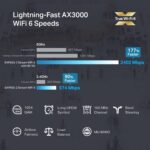 TP-Link EAP650 Ultra-Slim Wireless Access Point | Omada True WiFi 6 AX3000 | DC Adapter Included | Mesh, Seamless Roaming, WPA3, MU-MIMO | Remote & App Control | PoE+ Powered | Multi Control Options - Image 3