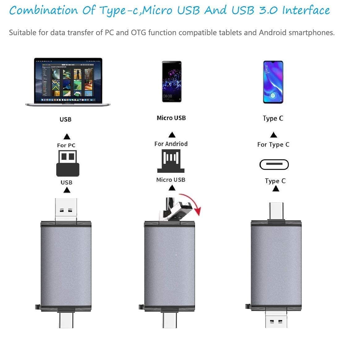6 in 1 with OTG, SD Card Reader, USB Type C, USB 3.0 and Micro USB, for Memory Card | Portable Card Reader | Compatible with TF, SD, Micro SD, SDHC, SDXC, MMC, RS-MMC, Micro SDXC - Image 4