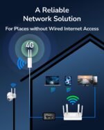 Cudy LT400 Outdoor 4G N300 Wi-Fi Router | Cat.4, 300Mbps Wi-Fi, Build-in 4G LTE Modem, Lightning Protection, IP65 Waterproof, 10/100M RJ45 - Image 5