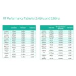 CALANDIS™ Mesh WiFi Router On Whole Home Coverage Replacement System for Home Outdoor | Network Cards | Interface/Add-On Cards | Computer Components & Parts - Image 3