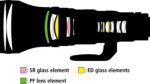 Nikon NIKKOR Z 800mm f/6.3 VR S Z Mount Nikon 800mm Telephoto Lens, Black - Image 4