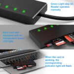 USB3.0 Multi Card Reader, Multi SD Card Reader Compatible with SD, Micro SD, TF, Compact Flash,CF, XD, MS Card, 5Gbps High-Speed USB Card Reader Adapter, Sony Memory Stick Pro Duo Adapter - Image 6