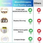 Plastic Study Lamp for Students, Reading Light, Night Lamp for Study, Book Reading Light with Clip, Book Lamp, 3 Modes, Portable, Eye Caring - LED, White - Image 4