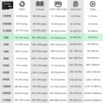 Factory Wholesale Micro SD Card 1GB in Bulk Produced by Authorized Licencee (1, GB) - Image 4