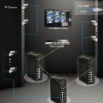 Industrial 8-Port Gigabit Ethernet Switch DIN Rail Mount - 10/100/1000Mbps Unmanaged With 2 SFP Fiber Ports - Image 5