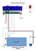 Smart Water Pump Controller for Home | 5-Mode Multi-Application Controller | 3 Sensors Included | Single Phase 230V | Dry Run Protection | Tank & Sensor Based Automation - Image 5