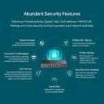 ER7206 Multi-WAN Professional Wired Gigabit VPN Router Increased Network Capacity SPI Firewall SDN Integrated Load Balance Lightning Protection - Image 3