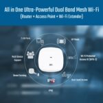 KEFi C-13 WiFi Dual Band Mesh System (All in One) 1.3 Gbps Router+Access Point + Wi-Fi Extender with MU-MIMO Technology| Easy App Installation| Parental Controls|Powered by Qualcomm (KEFi-C13-2) - Image 6