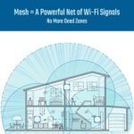 KEFi C-13 WiFi Dual Band Mesh System (All in One) 1.3 Gbps Router+Access Point + Wi-Fi Extender with MU-MIMO Technology| Easy App Installation| Parental Controls|Powered by Qualcomm (KEFi-C13-2) - Image 7