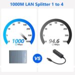 1x4 LAN Splitter, Gigabit Ethernet Splitter 1 to 4, 1000Mbps High Speed Network Hub with USB Power, Network LAN Adapter Supports Cat5/6/7/8 for 4 Devices Simultaneous Networking - Image 3