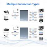 1x4 LAN Splitter, Gigabit Ethernet Splitter 1 to 4, 1000Mbps High Speed Network Hub with USB Power, Network LAN Adapter Supports Cat5/6/7/8 for 4 Devices Simultaneous Networking - Image 5