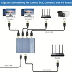 1x4 LAN Splitter, Gigabit Ethernet Splitter 1 to 4, 1000Mbps High Speed Network Hub with USB Power, Network LAN Adapter Supports Cat5/6/7/8 for 4 Devices Simultaneous Networking - Image 9