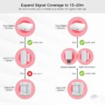 USB WiFi Ext Portable Indoor Wirel WiFi Signal nge Amplifier WiFi Work wi ZigBee Gateway/Tuya Smart APP - Image 3
