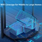 Speedefy High Speed Pro WiFi Router - Dual Band AC2100 Wireless Router for Streaming & Gaming, Up to 35 Devices, 2000 sq.ft Coverage, 4X4 MU-MIMO, USB Port, Parental Control (Model: K8), Black (K8-DI) - Image 6