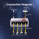 Gigabit Ethernet Splitter 1 to 4 Port, 1000Mbps High-Speed LAN Adapter with USB Cable, Mini Plastic YuLinca Network Hub, Plug & Play for Router, Modem, PC, IP Camera, Printer, Smart TV - Image 6