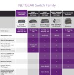 Netgear GS324-100INS Gigabit Ethernet Unmanaged Switch - Image 6