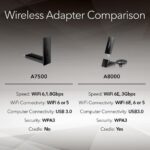 NETGEAR Nighthawk WiFi 6 USB 3.0 Adapter (A7500) – AX1800 Dual-Band Wireless Gigabit Speed (Up to 1.8Gbps) – Works with Any WiFi 6 or WiFi 5 Router Or Mesh System - for Windows PC - Image 7