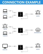 Ethernet Splitter, Gigabit RJ45 Ethernet Splitter 1 to 2 High Speed,1000Mbps Network Switch with USB Power Cable, CAT 5/6/7/8 Network Cable Simultaneously Connecting Two Devices(Black) - Image 4